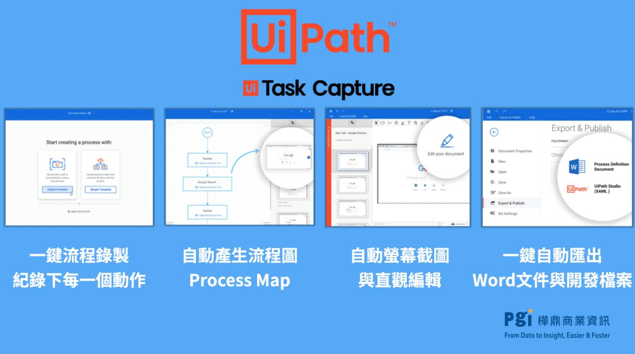 Understanding Process Mapping Tools: A Focus on UiPath Task Capture