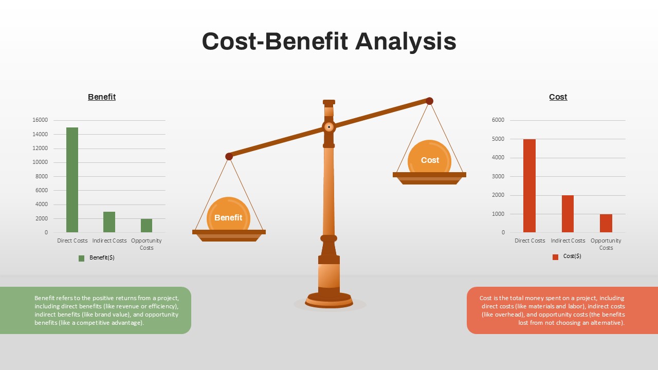 Cost-Benefit Analysis PowerPoint Template - SlideKit