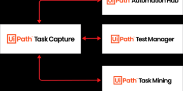 Process Discovery Tool - Task Capture | UiPath