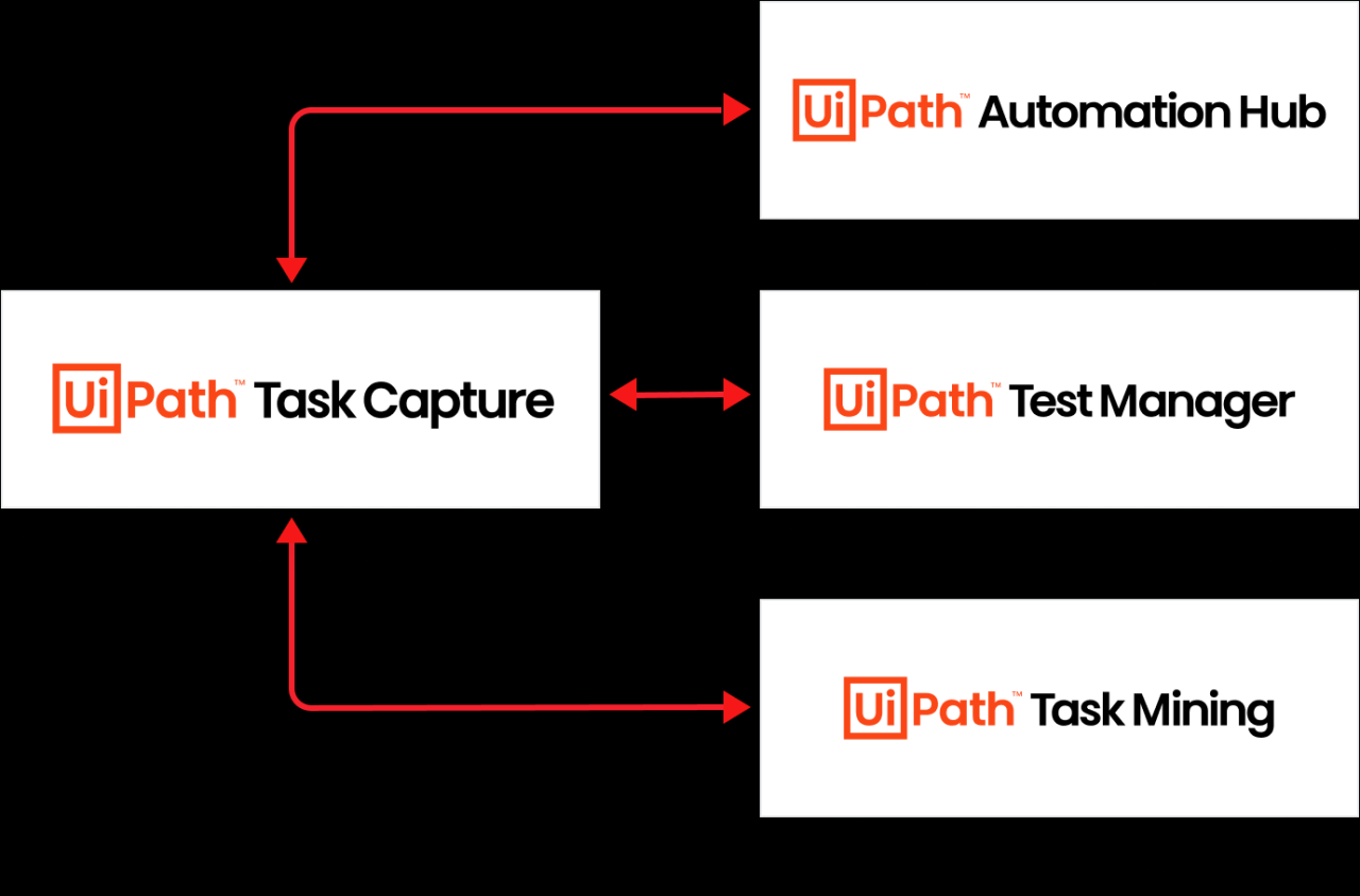Process Discovery Tool - Task Capture | UiPath Process Discovery Tool - Task Capture | UiPath