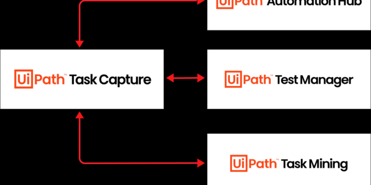 Process Discovery Tool - Task Capture | UiPath