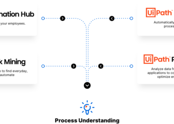 Enterprise RPA Platform - AI Powered Automation | UiPath