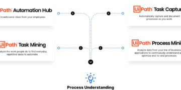 Enterprise RPA Platform - AI Powered Automation | UiPath