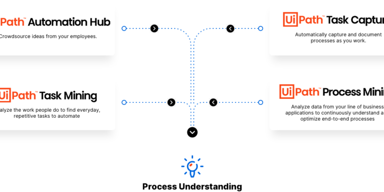 Enterprise RPA Platform - AI Powered Automation | UiPath