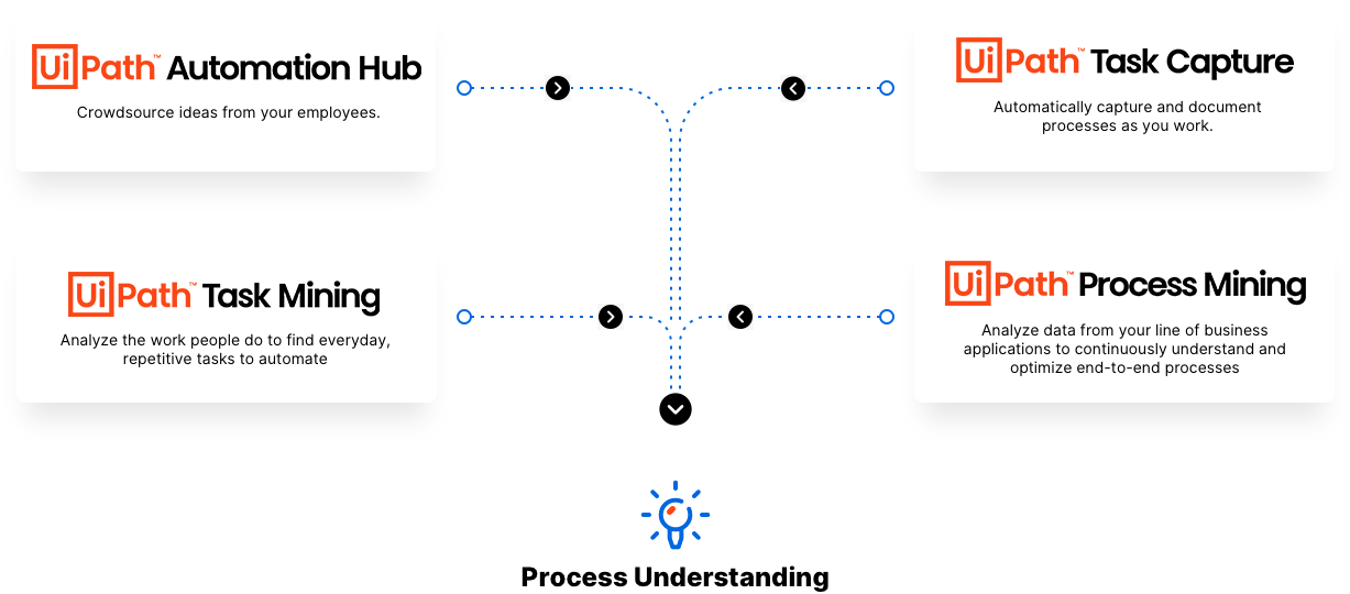 Enterprise RPA Platform - AI Powered Automation | UiPath Enterprise RPA Platform - AI Powered Automation | UiPath