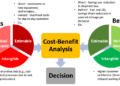 A Cost–Benefit Analysis Simulation for the Digitalisation of Cold ...