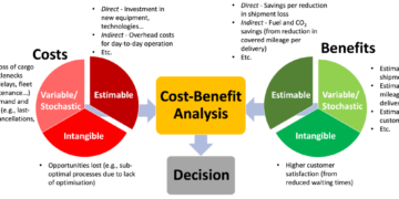 A Cost–Benefit Analysis Simulation for the Digitalisation of Cold ...